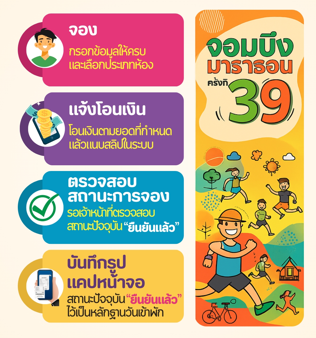 ขั้นตอนการจองห้องพัก